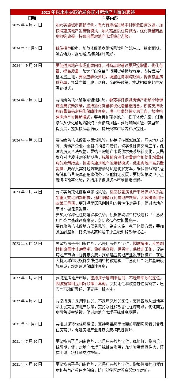 智慧优配 政治局会议深读｜首提“持续巩固房地产市场稳定态势”，楼市政策还有哪些优化空间