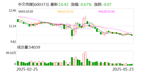 掌上世界 中文传媒：大中华寻宝记的相关电影尚未立项