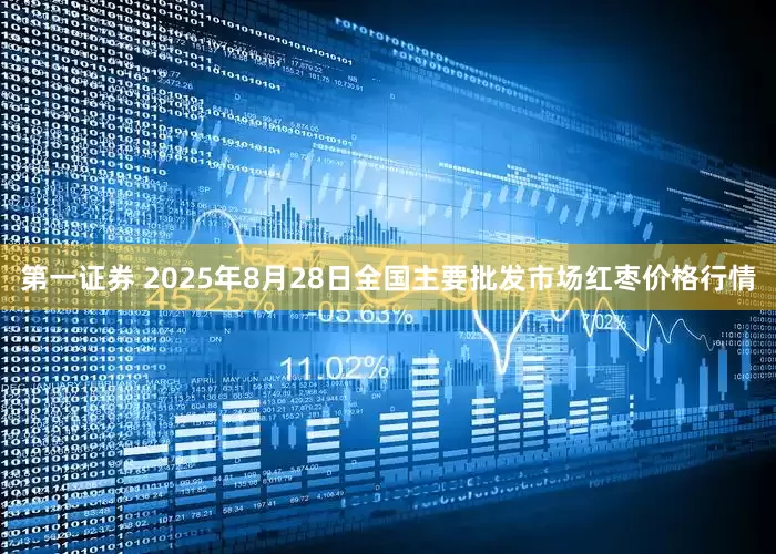 第一证券 2025年8月28日全国主要批发市场红枣价格行情