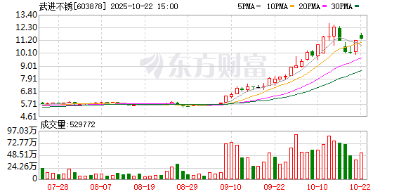 K图 603878_0