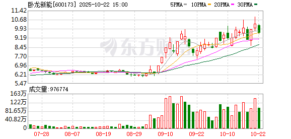 K图 600173_0